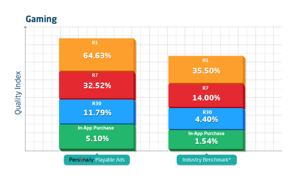 Persona.ly Stats